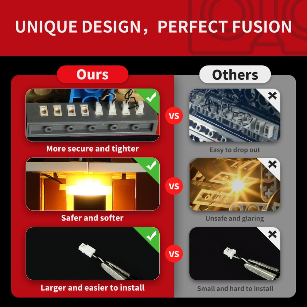 Light Kit For Home Alone 21330-BriksMax 2.0