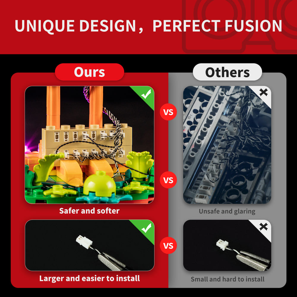 Briksmax 2.0 Light Kit For Heihei #43272