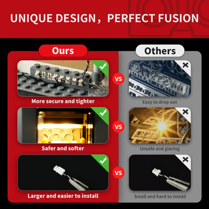 Light Kit for The Natural History Museum 10326 - Briksmax 2.0