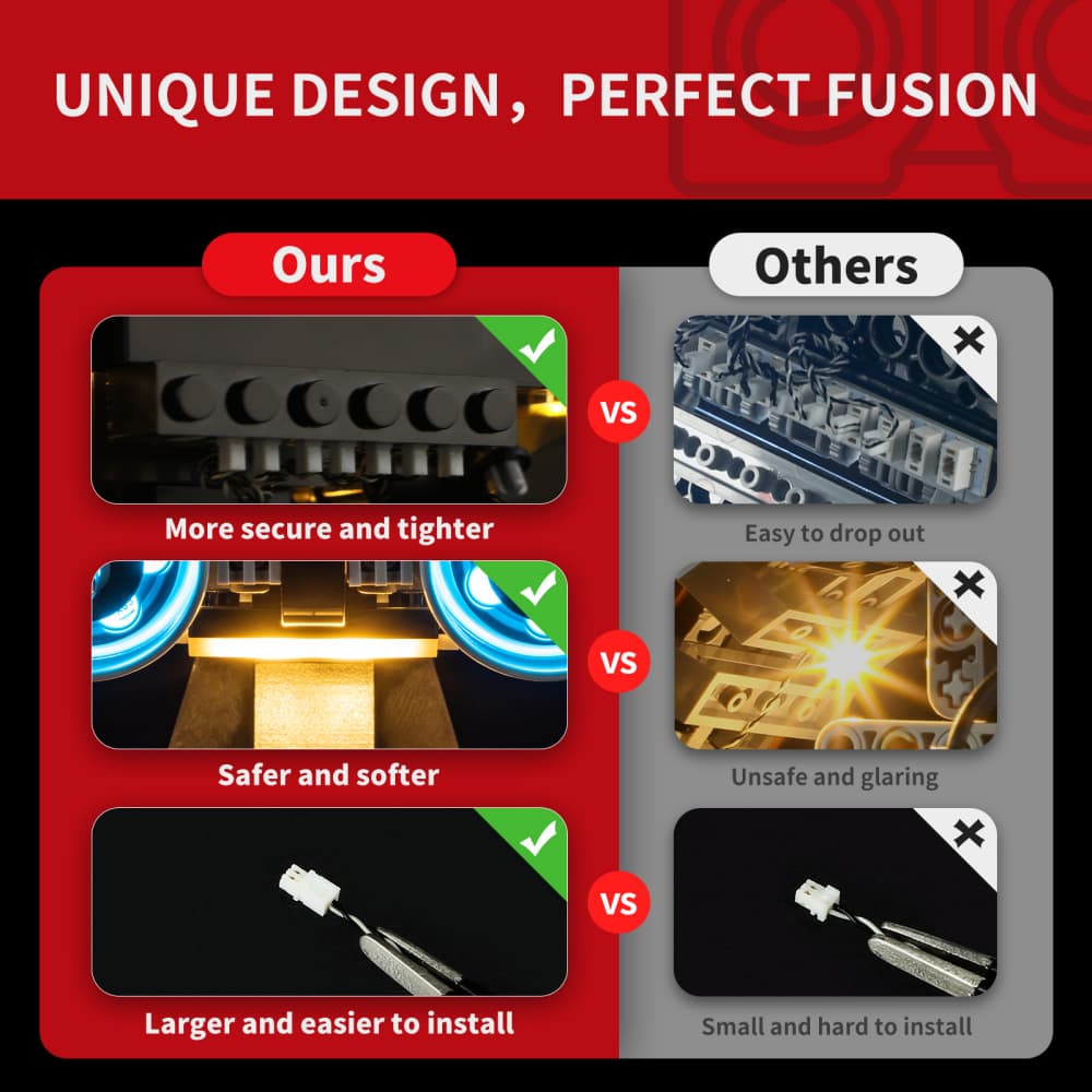 Light Kit For AT-AT Driver Helmet #75429 -Briksmax 2.0