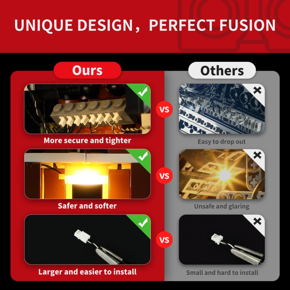 Light Kit For Death Star 75419- Briksmax 2.0