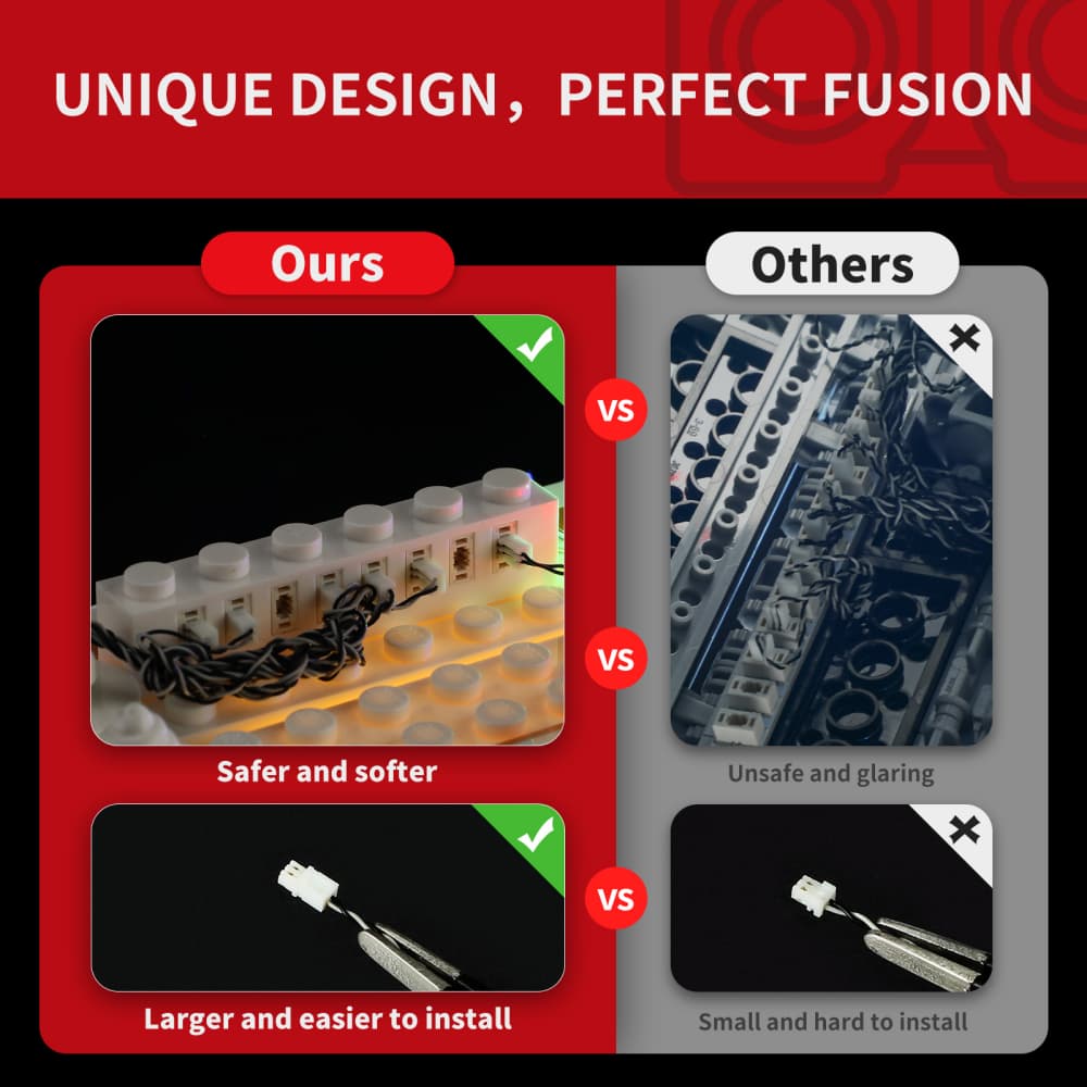 Light Kit For Festive Gingerbread House #40809- Briksmax 2.0