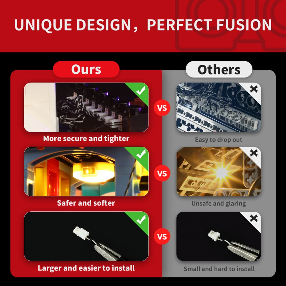 Light Kit For Holiday Express Train #10361- Briksmax 2.0